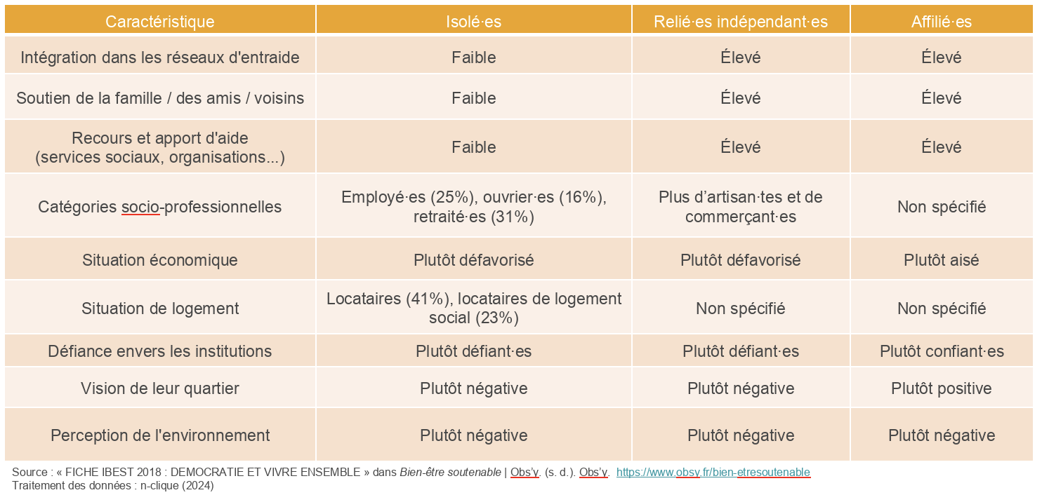 Fiche IBEST 2018 : caractéristiques des profils IBEST