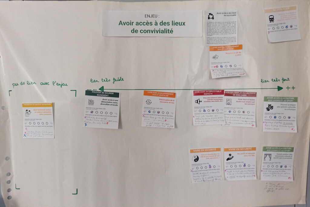 Schéma des accès à des lieux de convivialité