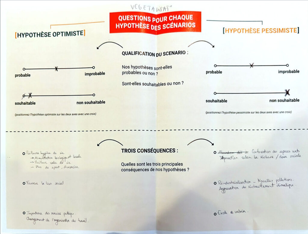 Questions complétées sur la thématique de la végétalisation - partie 1