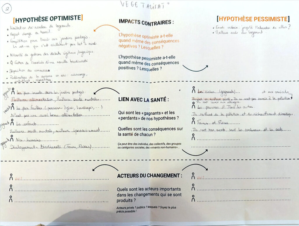 Questions complétées sur la thématique de la végétalisation - partie 2