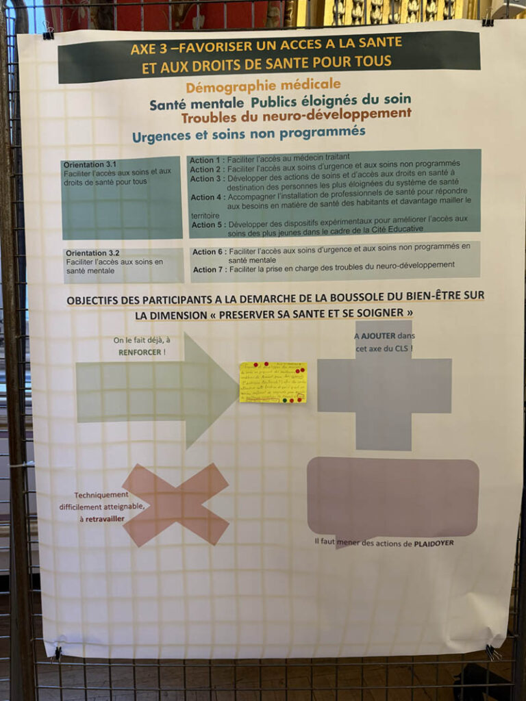 Liens entre les objectifs et les axes du CLS
