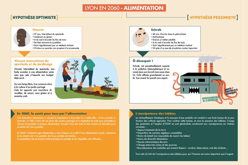 Étape 3 : les 2 ateliers de prospective